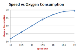 Physiological Testing Method Assignment1.png